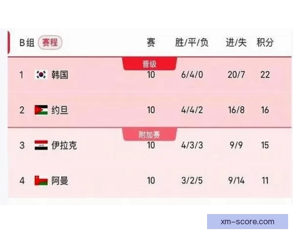 2026年世界杯完整赛程安排及各大赛事精彩看点全解析