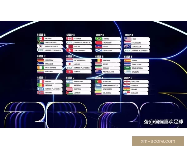 美洲三国联合举办世界杯完整赛程与精彩对阵解析 美洲三国联合举办世界杯完整赛程与精彩对阵解析