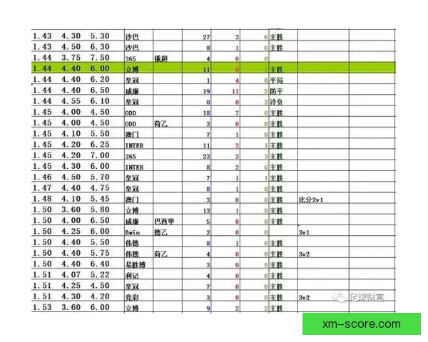 围绕足球竞猜赔率变化趋势解析投注技巧与投注技巧提升指南实战全面 围绕足球竞猜赔率变化趋势解析投注技巧与投注技巧提升指南实战全面