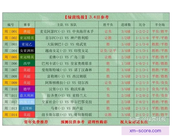 世界杯比赛全攻略：精准比分预测与热门竞猜分析秘籍