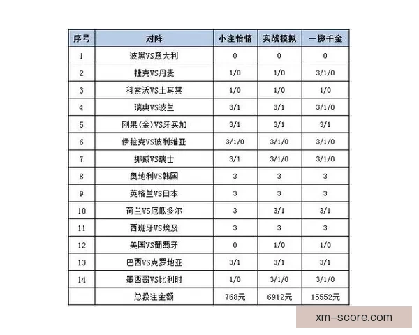 世界杯赛事全攻略：精准竞猜投注策略与热门赛果推荐