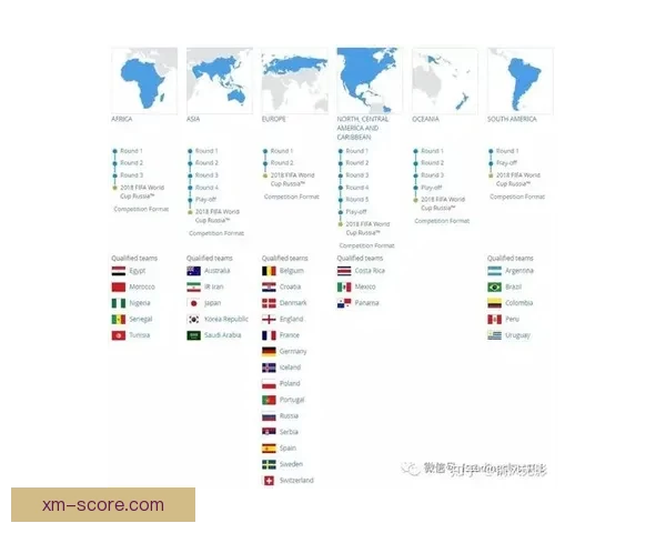 基于大数据与历史战绩的世界杯竞猜趋势分析与精准预测策略研究