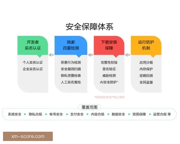 世界杯竞猜安全平台助力精准预测体验保障全面安全防护