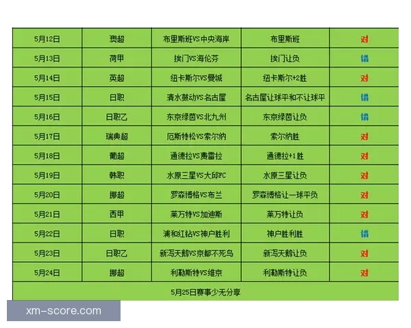 世界杯竞猜赔率全解析与最新赛事预测全面指南 世界杯竞猜赔率全解析与最新赛事预测全面指南